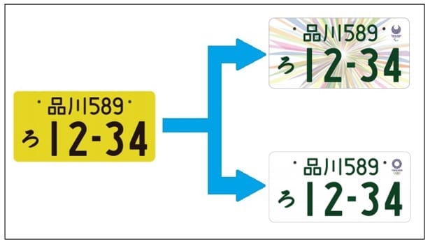 軽自動車 新車購入時に自分で新規登録と白ナンバーを同時申請する方法