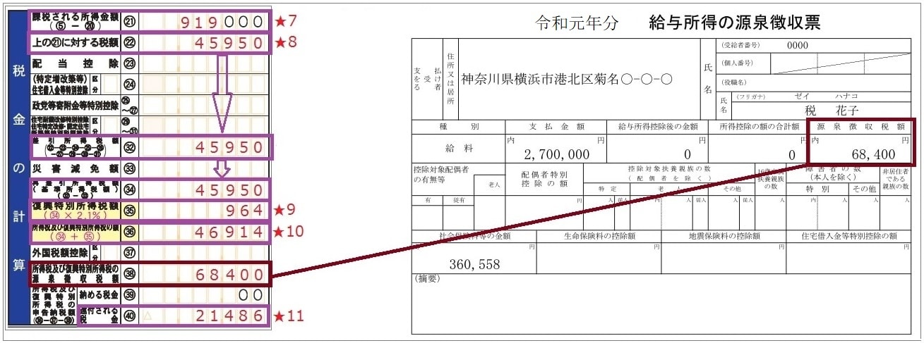 年の途中で退職した人の税金はいくら戻る 確定申告書の書き方と計算方法