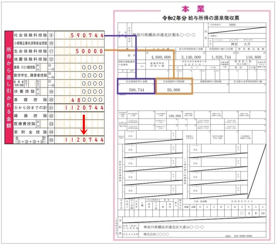 会社員で副業 バイト している人の確定申告 記入例で書き方を確認