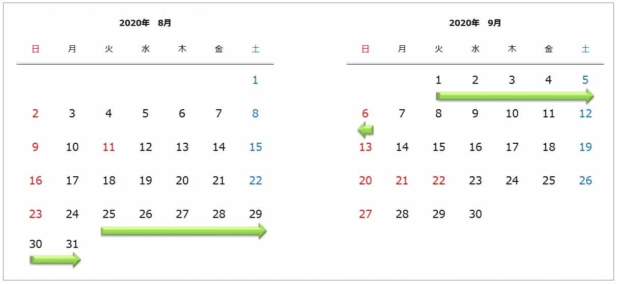 東京オリンピック 都市ボランティア の活動期間と参加日数を確認