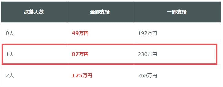 児童扶養手当の所得制限が30万円引き上げに 支給額の計算方法を解説
