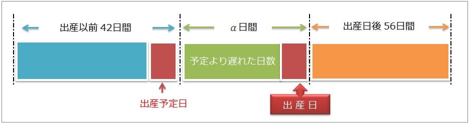 出産で会社を休むときの出産手当金のもらい方 支給期間と申請方法を確認