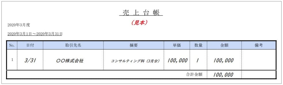 持続化給付金 個人事業主フリーランスで白色申告している人の計算方法