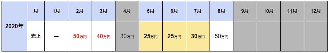 家賃支援給付金 今年1月 3月創業 開業した人の給付条件と必要書類